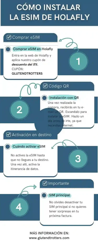 Infografía instalación eSIM de Holafly