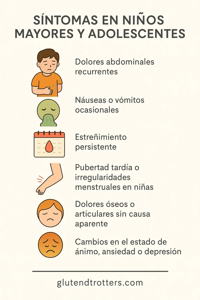 Infografia síntomas de celiaquía en niños mayores y adolescentes