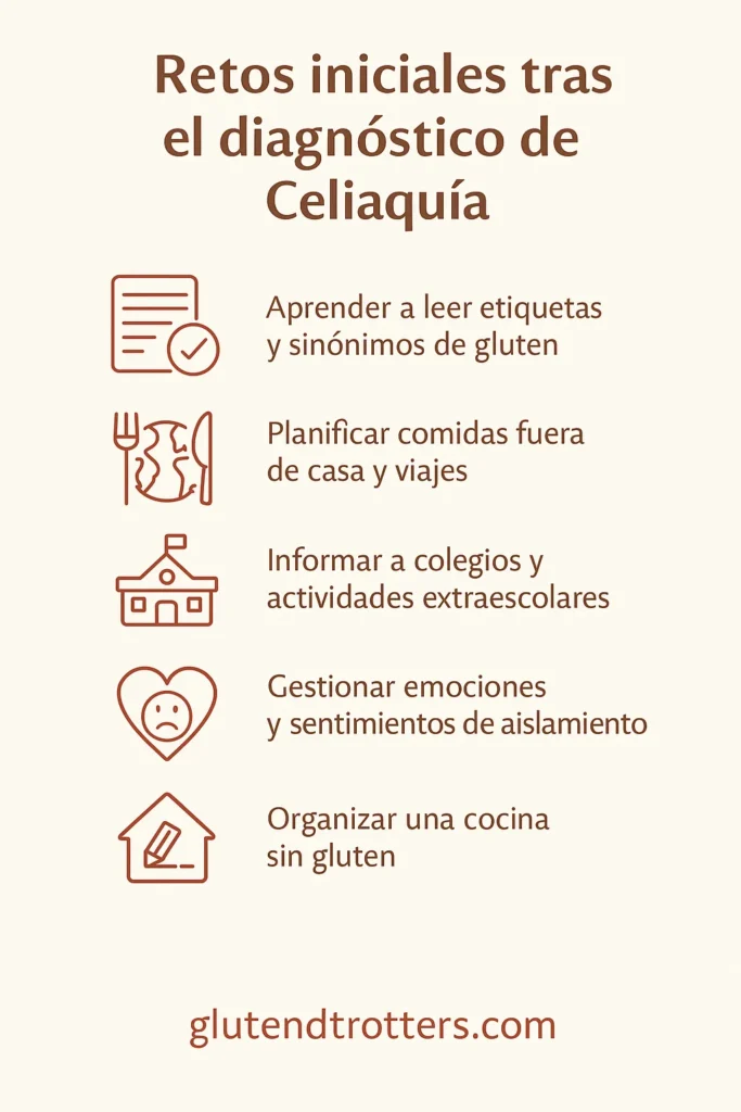 Infografia retos iniciales de la celiaquía