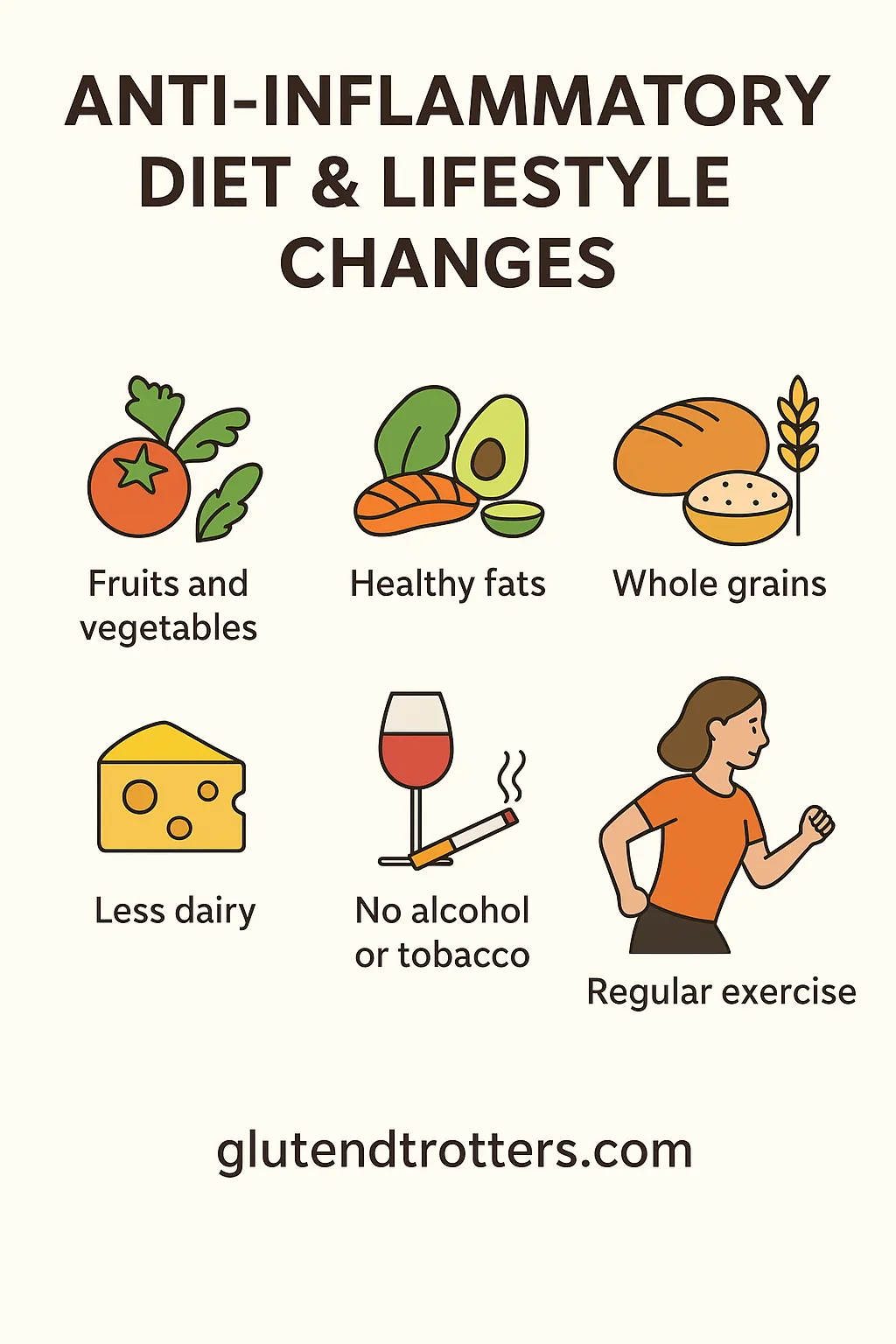 Infographic: Anti-inflammatory diet & lifestyle changes

Image: Glutendtrotters.com