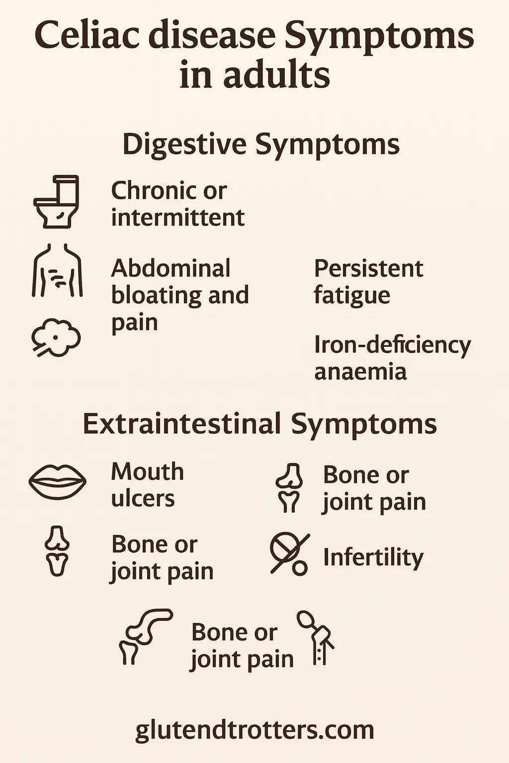 Infography: Celiac disease symptoms in adults.

Image: Glutendtrotters.com