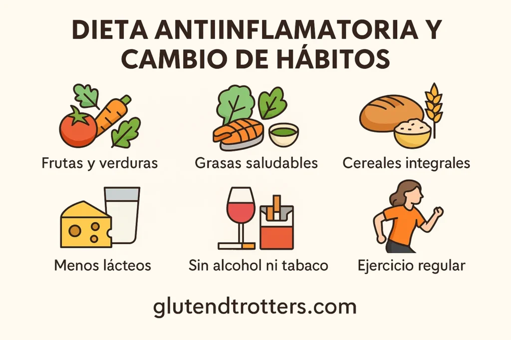 Infografía dieta antiinflamatoria y cambio de hábitos